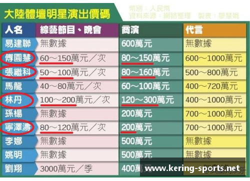 华裔体育明星综合排名分析及成就回顾